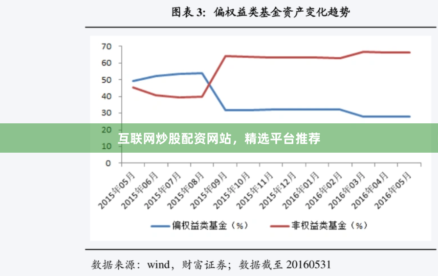 互联网炒股配资网站,精选平台推荐