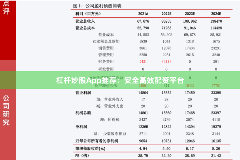 杠杆炒股App推荐：安全高效配资平台