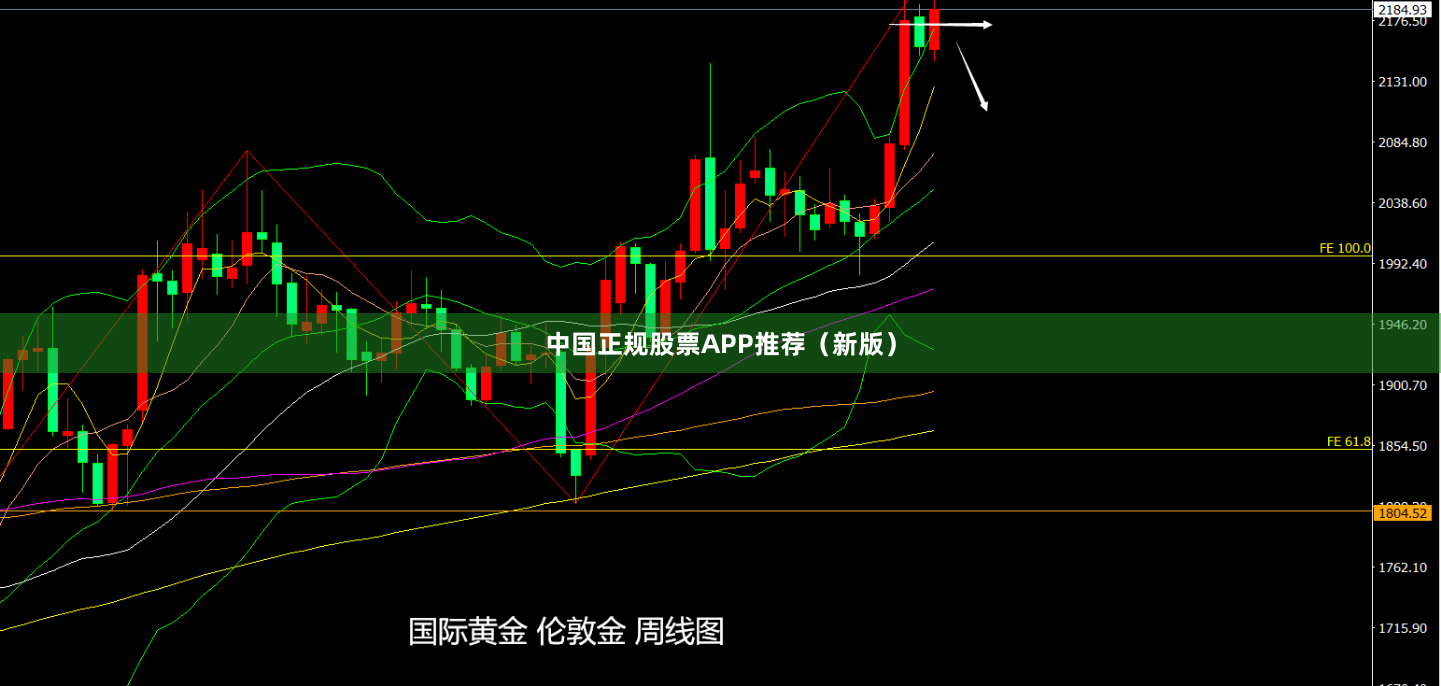 中国正规股票APP推荐(新版)